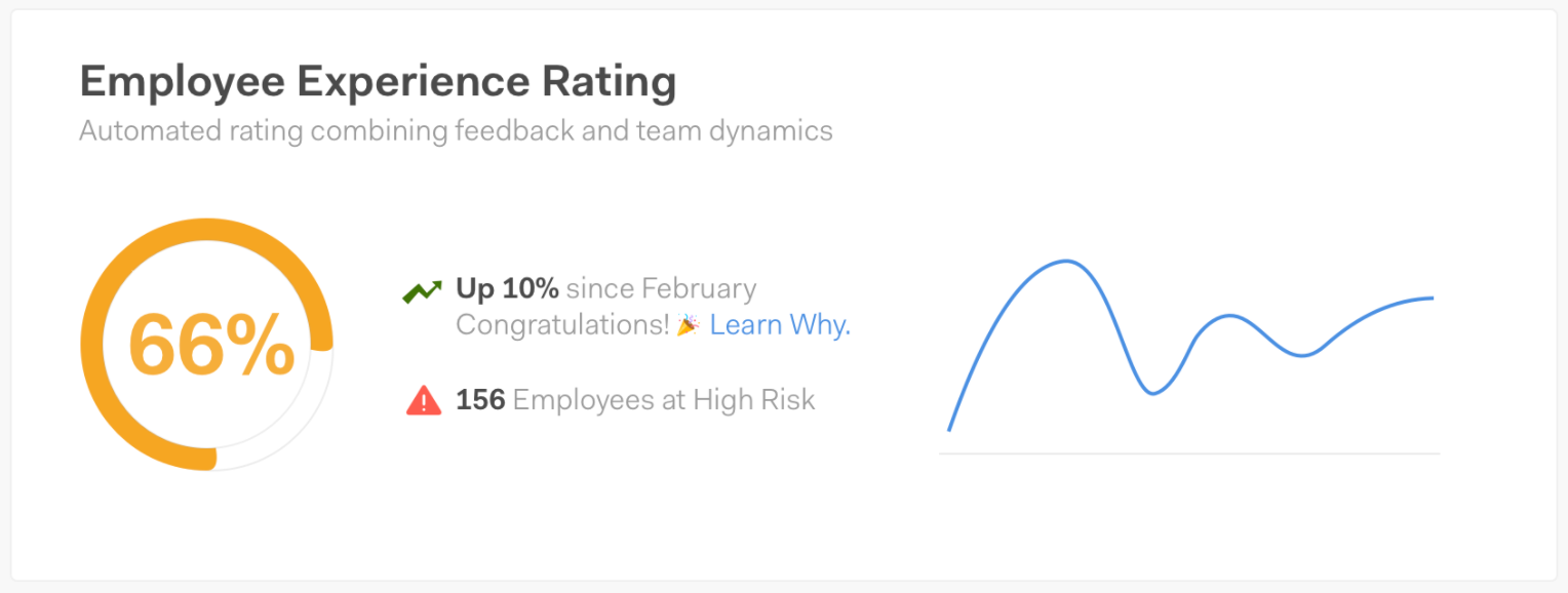 experience-rating-worklytics